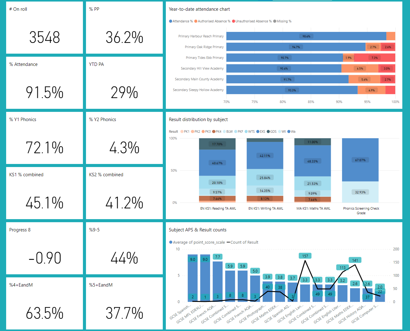 Acting on Uncertainty: Agile Data-Driven Leadership | Assembly